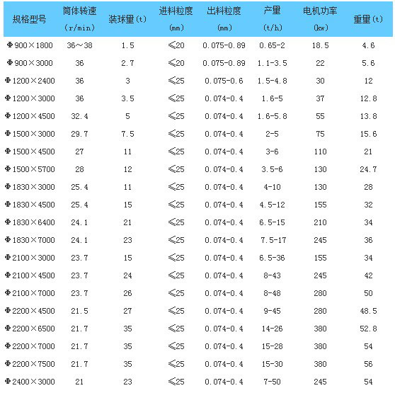 加氣塊設備，加氣塊生產線，加氣砌塊設備，加氣砌塊生產線