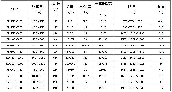 加氣塊設備，加氣塊生產線，加氣砌塊設備，加氣砌塊生產線